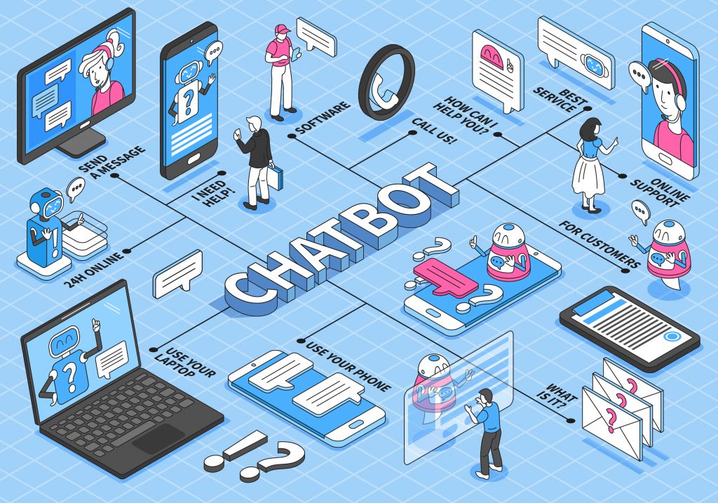 chatbot with ChatGPT